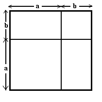 Kvadratet delt opp slik at det består av et kvadrat med sidelengde a, et kvadrat med sidelengde b og to rektangler med sidelengder a og b